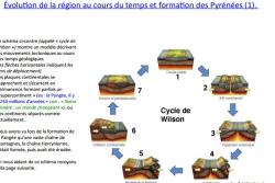 evolution_de_la_region_au_cours_du_temps_et_formation_des_pyrenees_l_