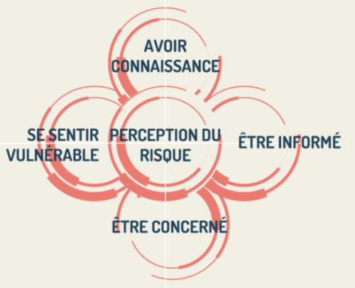 mettre_l_habitant_au_centre_de_la_culture_du_risque_et_r_silience_nouvelles_ressources_en_t_l_chargement_gratuit